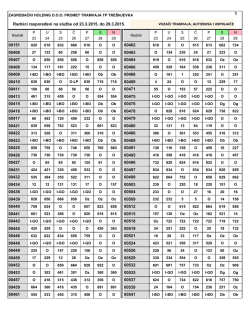 Radnici raspoređeni na službe od 23.3.2015. do 29.3.2015. 00151