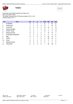 Tabela - OFK Sport Team