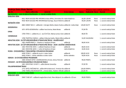 odabrani udzbenici 2014 2015.pdf - Srednja &scaron;kola Mate Balote Poreč