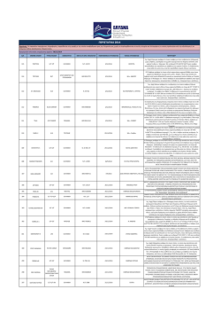 ΠΕΡΙΣΤΑΤΙΚΑ 2014