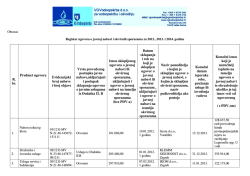 R. br. Predmet ugovora Evidencijski broj nabave i broj objave Vrsta