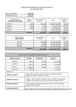 STRUKTURA MIROVINA IZ REDOVITE ISPLATE ZA LISTOPAD