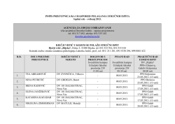 popis pristupnika i raspored polaganja stručnih
