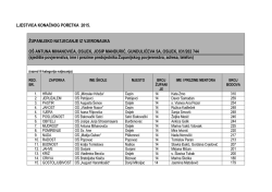 ljestvica konačnog poretka 2015. županijsko natjecanje iz