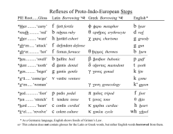 Cognates of Grimm`s Law