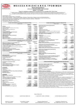 Εννοποιημένος Ισολογισμός Melissa