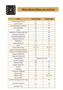 &Sigma;&upsilon;&mu;&beta;&omicron;&upsilon;&lambda;&epsilon;&upsilon;&tau;&epsilon;ί&tau;&epsilon; &tau;&omicron;&nu; &pi;ί&nu;&alpha;&kappa;&alpha; &gamma;&iota;&alpha; &nu;&alpha; &delta;&epsilon;ί&tau;&epsilon; &pi;&omicron;&iota;ό &epsilon;ί&nu;&alpha;&iota; &tau;&omicron; &iota;&delta;&alpha;&nu;&iota;&kappa;ό &beta;ά&rho;&omicron;&sigmaf;