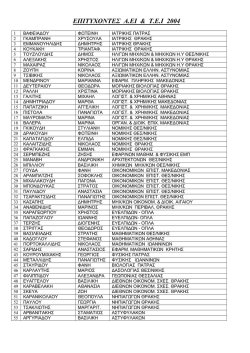 ΕΠΙΤΥΧΟΝΤΕΣ Α.ΕΙ & Τ.Ε.Ι 2004