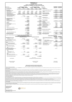 ισολογισμος