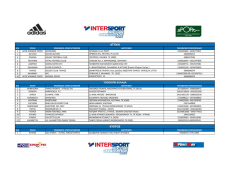 Αθλητικά Κέντρα - INTERSPORT.com