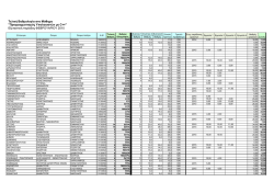 Τελική Βαθμολογία στο Μάθημα "Προγραμματισμός - E
