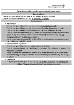 &tau;&rho;&iota;&tau;ό&kappa;&lambda;&iota;&tau;&alpha; &epsilon;&pi;ί&theta;&epsilon;&tau;&alpha;.pdf