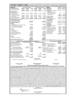 ισολογισμος γιαννικας αεβε 2013