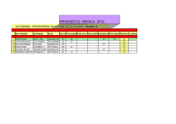 Rezultati natjecanja u 2012. godine za automobile