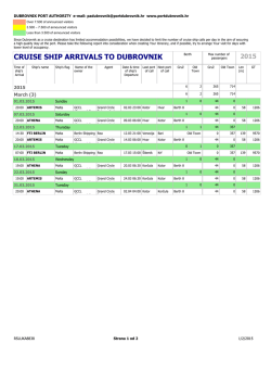 CRUISE SHIP ARRIVALS TO DUBROVNIK