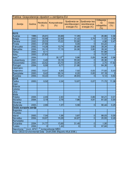 Tablica: Gospodarenje otpadom u zemljama EU - Projekt Diva