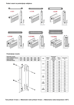 Podaci vezani za postavljanje radijatora Postavljanje nosača