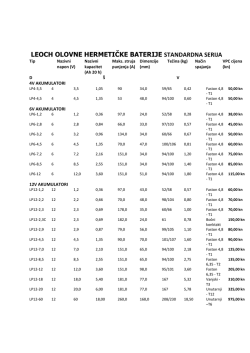 Cjenik Leoch hermetičkih baterija