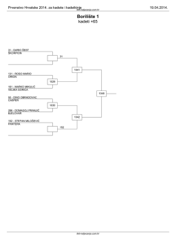 Ždrijeb natjecanja - Digital Sport Network