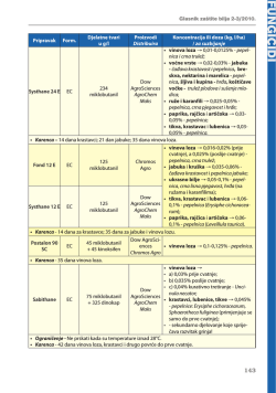 FUNGICIDI - Glasnik Za&scaron;tite Bilja