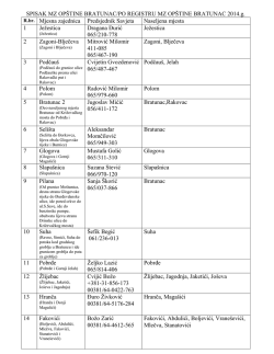 SPISAK MZ OP&Scaron;TINE BRATUNAC/PO REGISTRU MZ OP&Scaron;TINE