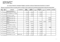 1 XXV. TABLICA PRIZNATIH I OSPORENIH TRAŽBINA U