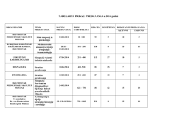 TABELARNI PRIKAZ PREDAVANJA u 2014 godini