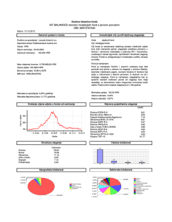 ICF BALANCED otvoreni investicijski fond s javnom ponudom OIB