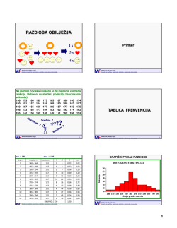 TABLICA FREKVENCIJA