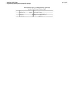 Rang lista pristupnika u akademskoj godini 2014./2015. asistenti