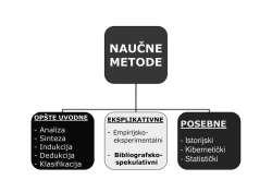 NAUČNE METODE - Google Drive