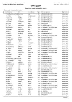 Rang lista bruco&scaron;i akademska 2013/14.g. (po bodovima) (pdf)
