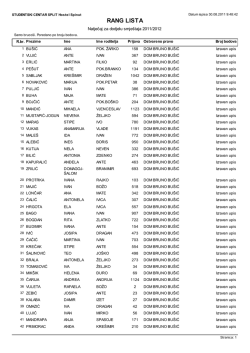 RANG LISTA - Studentski Centar Split