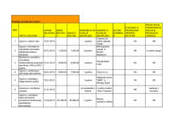 POPIS SKLOPLJENIH UGOVORA.pdf