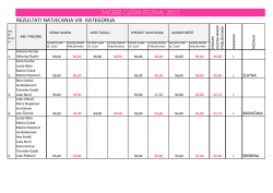 ZAGREB GUITAR FESTIVAL 2015