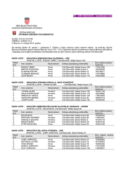 MO CRET BIZOVAČKI – kandidacijske liste