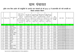 Raj Vitt- 2012-13 GRAM PANCHAYAT-TOTAL AMOUNT-2