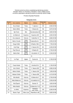 Redni br. Ime i prezime Mjesto Adresa Poplavlje na