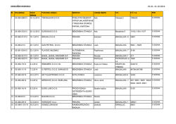Ekolo&scaron;ke dozvole 2014