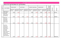 ZAGREB GUITAR FESTIVAL 2015