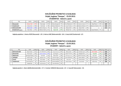 SVEUČILI&Scaron;NO PRVENSTVO U KUGLANJU Osijek, kuglana