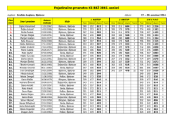 Pojedinačno seniorsko prvenstvo KS BBŽ za 2015. godinu - T-com