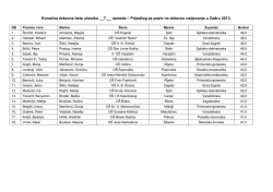 Zadar, 2013. godine - E