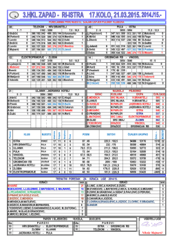 17.kolo 3.HKLZ mu&scaron;ki Ri-Is