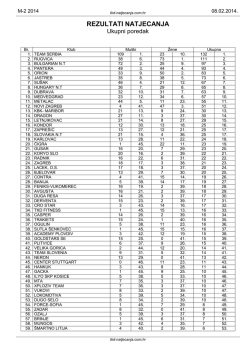 ovdje - Digital Sport Network