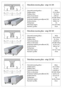 m Stirodom monta plus