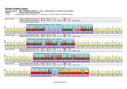Detaljni pregled vozaca - Digitalni tahograf doo