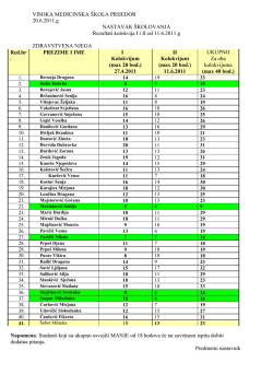 rezultati kolokvija od 11.6.2011 do&scaron;kolovavanje