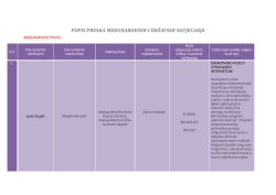 Detaljan Popis prvaka 2012. god. pogledajte ovdje