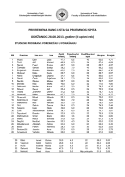 PRIVREMENA RANG LISTA SA PRIJEMNOG ISPITA ODRŽANOG